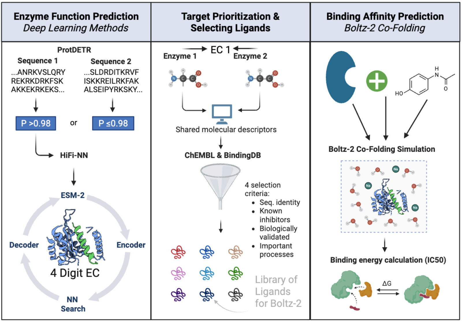 Decoding the Dark Proteome teaser
